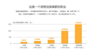 北京火星人教育 賦能河北網站開發，打造數字時代的專業人才搖籃
