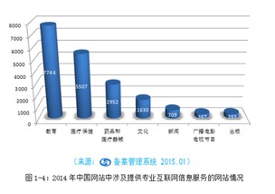 《中國互聯網站發展狀況及其安全報告（2015）》發布 聚焦河北網站開發行業的發展與挑戰