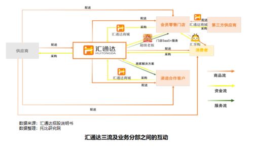 第八次中國產(chǎn)業(yè)互聯(lián)網(wǎng)發(fā)展報(bào)告（2021）標(biāo)桿企業(yè)案例分析 匯通達(dá)及其河北網(wǎng)站開發(fā)實(shí)踐